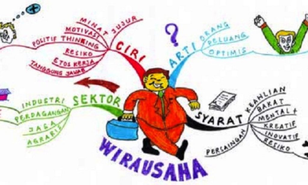 Contoh Essay Tema Kewirausahaan Moissanitesalecom