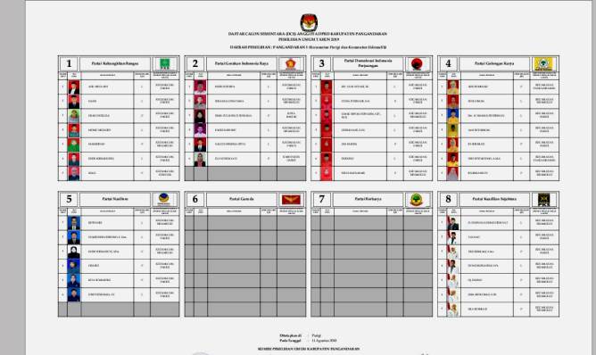 Ini Daftar Caleg Dprd Pangandaran Yang Sudah Ditetapkan Pada