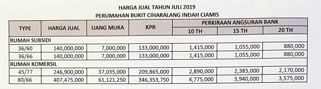 dafar harga jual perumahan bersubsidi