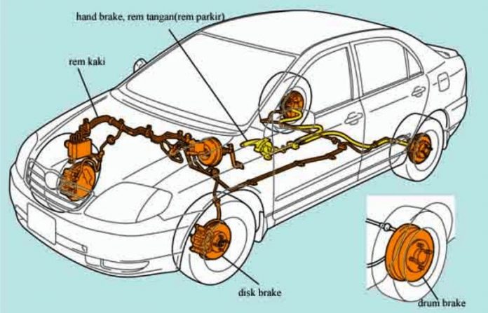 Cara Kerja Rem ABS pada Mobil saat Musim Hujan