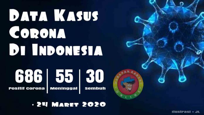Data Kasus Corona di Indonesia