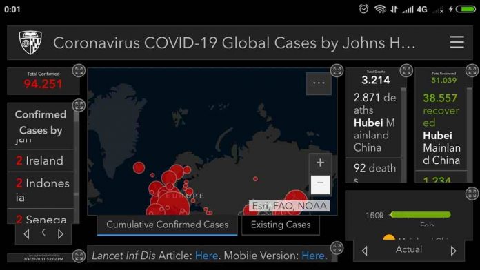 Kemenkes: 372 Orang di Indonesia Diperiksa Terkait Virus Corona