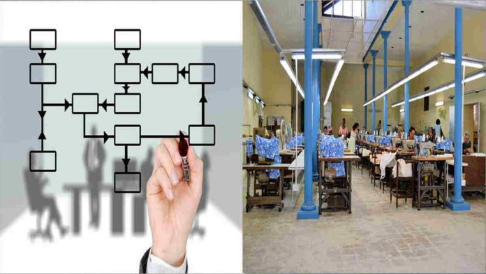 Pentingnya Mengontrol Manajemen Produksi dan Operasi untuk Keuntungan Usaha