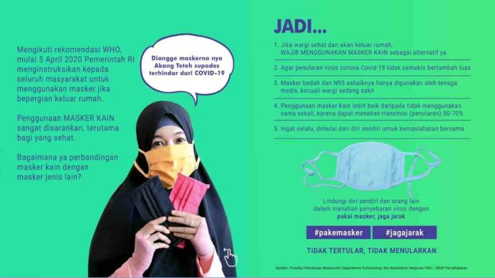 Warga Jabar Wajib Pakai Masker