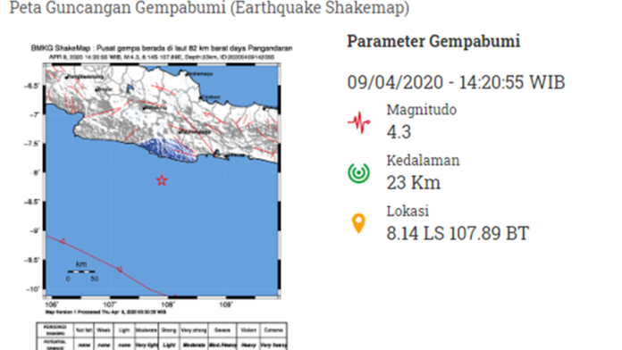 Gempa 4.3 SR Guncang Kota Banjar dan Sekitarnya