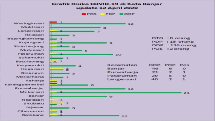 pasien positif covid-19 kota banjar