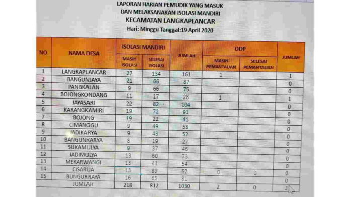 jumlah yang mudik ke langkaplancar
