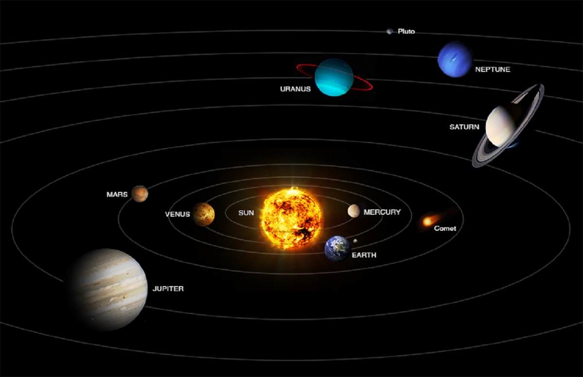 Susunan planet yang jaraknya terdekat ke matahari adalah