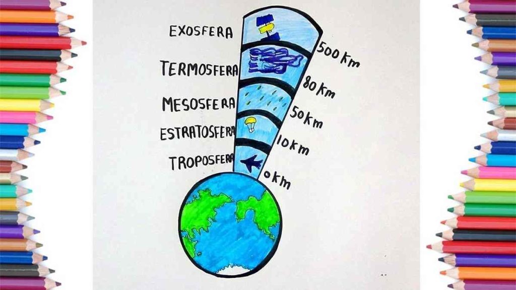Lapisan Atmosfer Bumi Sebagai Pelindung Apa Saja lapisan-atmosfer-bumi-sebagai-pelindung-apa-saja