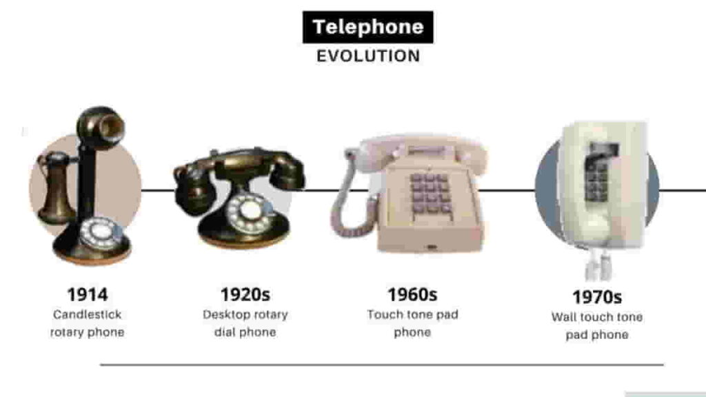 Sejarah Telepon