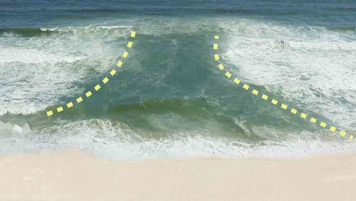 Ombak Rip Current