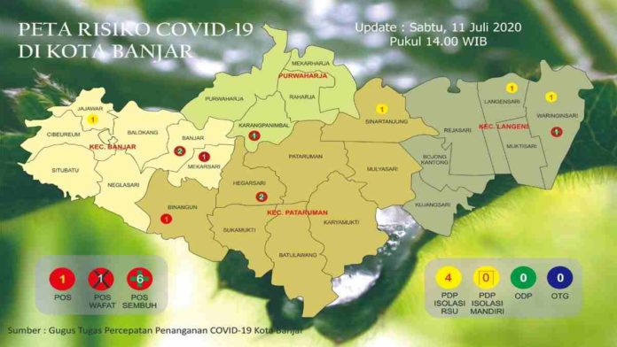 Update Corona Kota Banjar 11 Juli