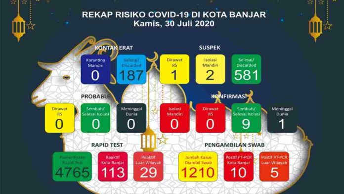 Corona Kota Banjar
