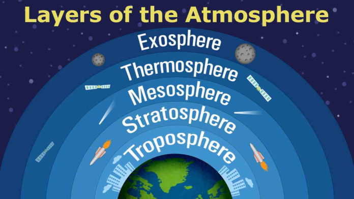 Urutan Lapisan Atmosfer