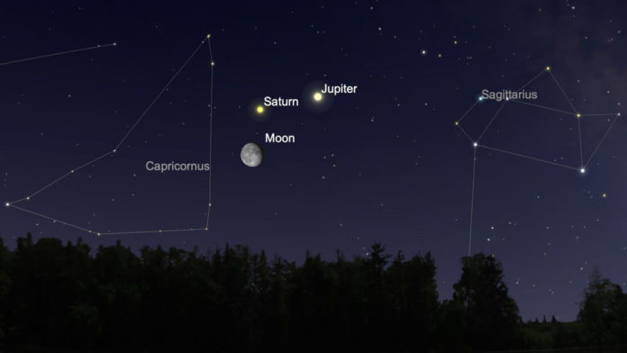 Tripel Konjungsi Bulan-Jupiter-Saturnus