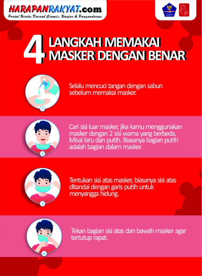 langkah memakai masker