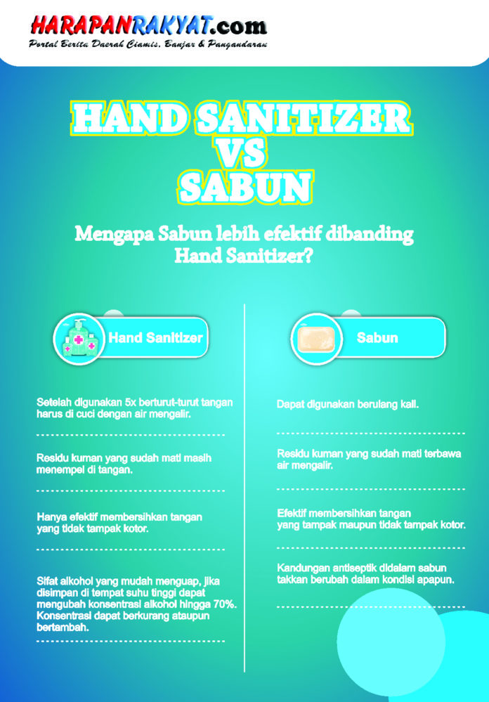 Hand Sanitizer vs Sabun