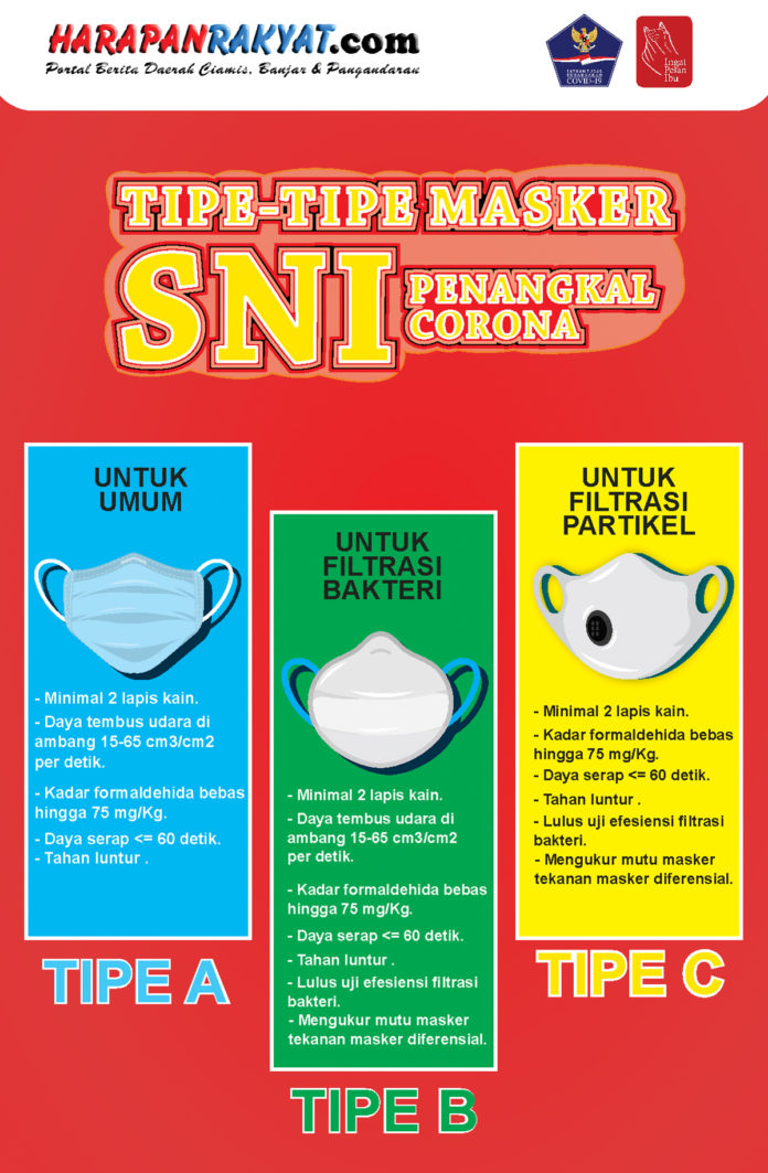 Tipe Masker Kain SNI