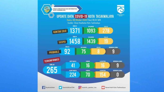 Pemkot tasikmalaya