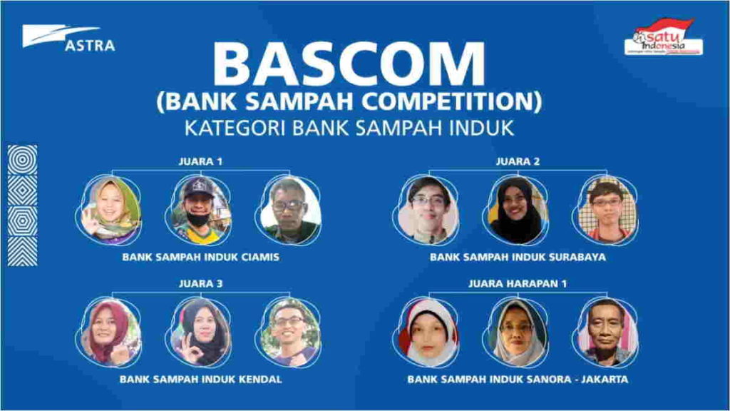 Bank Sampah Ciamis Raih Juara 1 Nasional Astra Award Competetion