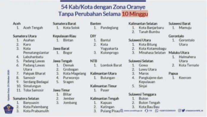 Update Kasus Covid-19 Akhir Oktober