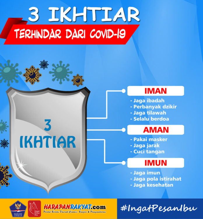 3 Ikhtiar Agar Terjaga dari Covid-19