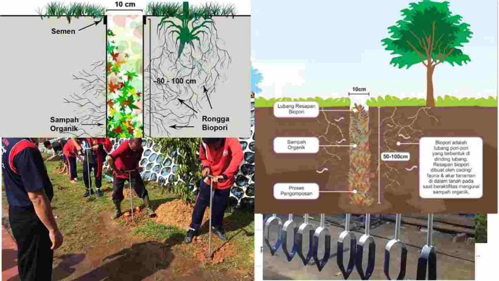 Manfaat lubang biopori