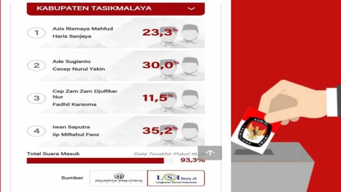 Quick Count Pilkada Tasikmalaya