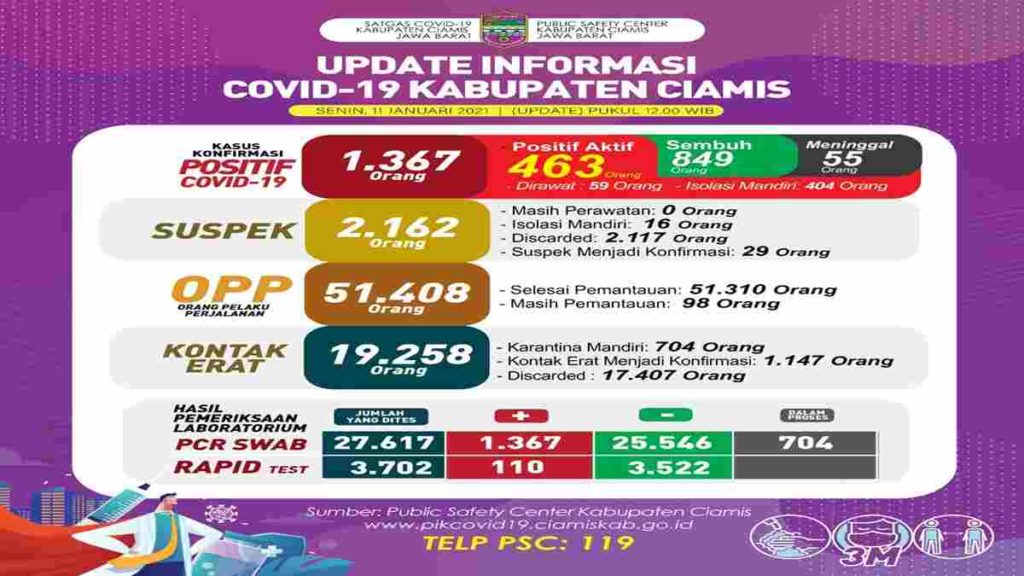 Ciamis Zona Merah