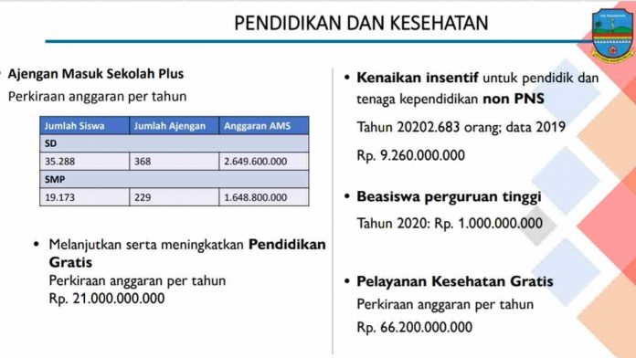 Selain Pendidikan Gratis, Pemkab Pangandaran Lanjutkan Program AMS