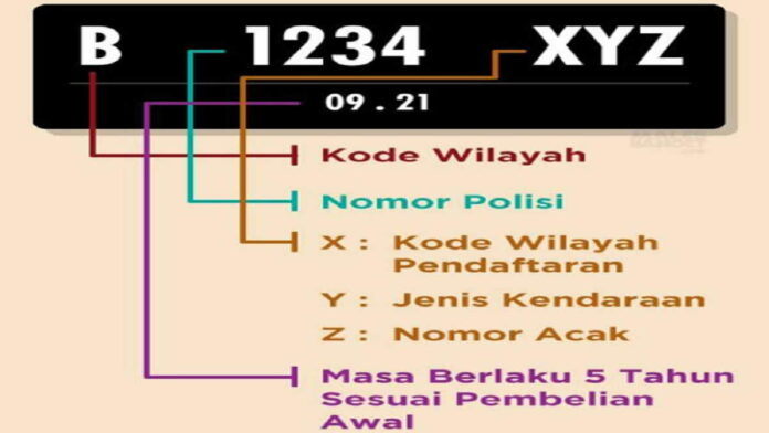 Arti Huruf Belakang Plat Nomor
