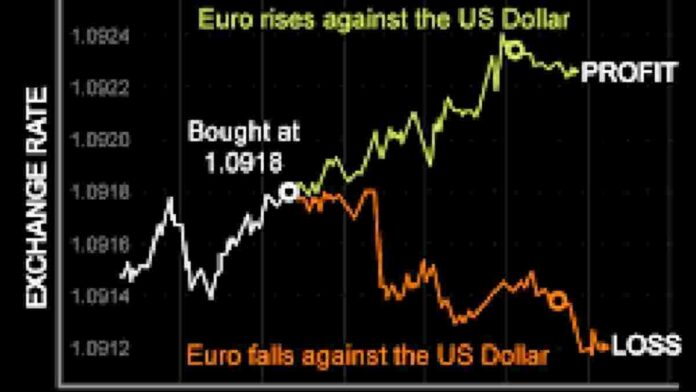 Take Profit Forex