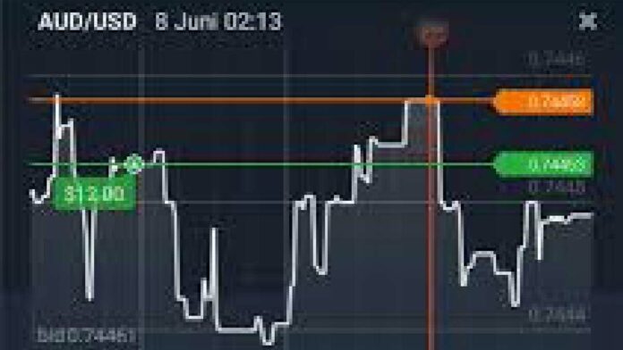 Platform Trading Forex