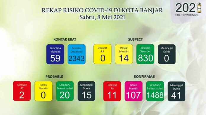 kasus Covid-19 turun naik