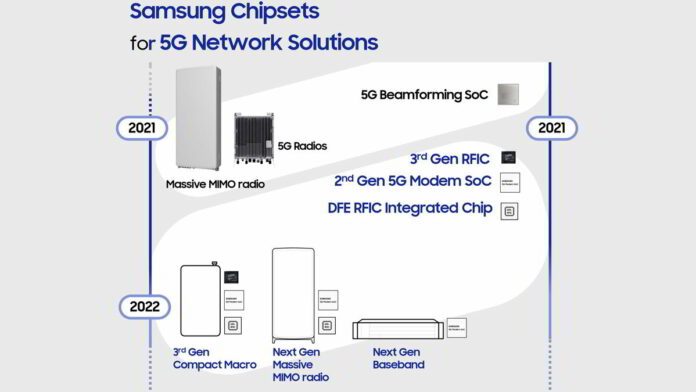 Chipset 5G Terbaru Besutan Samsung Diperkenalkan