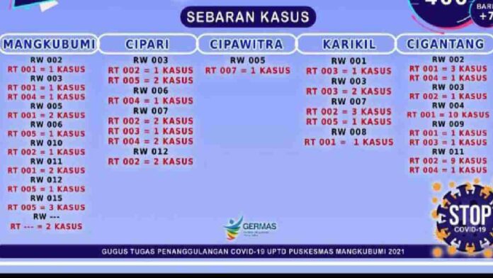 Dua Keluarga Positif