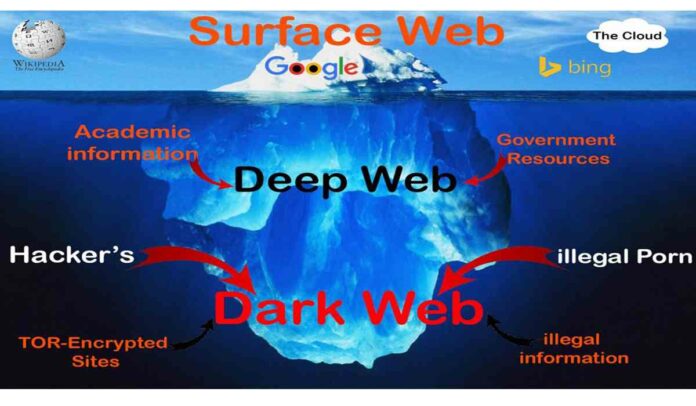 Deep Website, Memahami Keberadaannya!