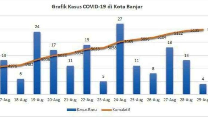 akhir Pekan