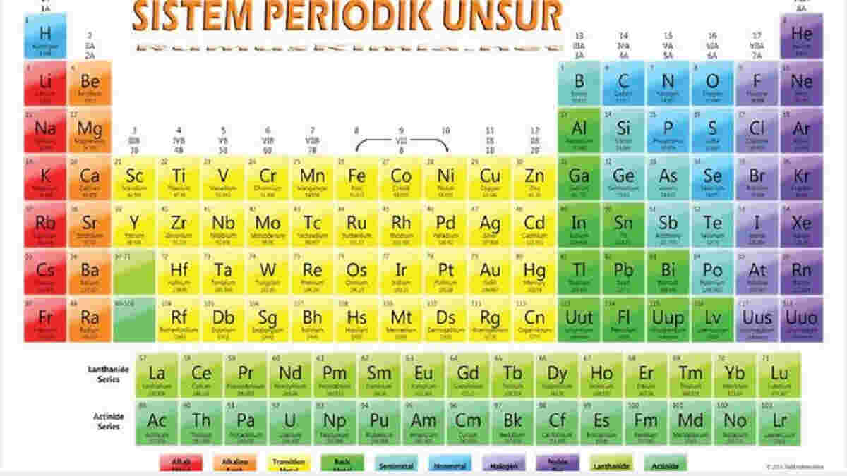 Metode Baru Menghafal Tabel Periodik Bikin Belajar Lebih Seru