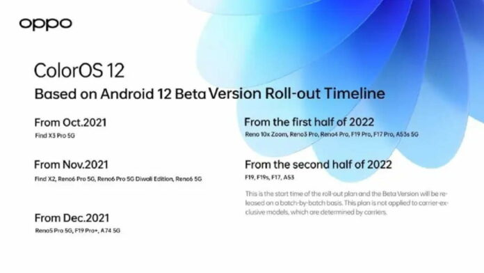 ColorOS 12 Android 12 Global Version