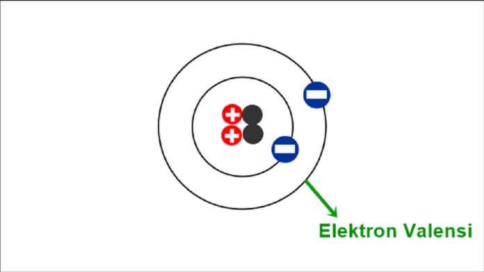Pengertian Elektron Valensi, Karakteristik, Serta Penerapannya