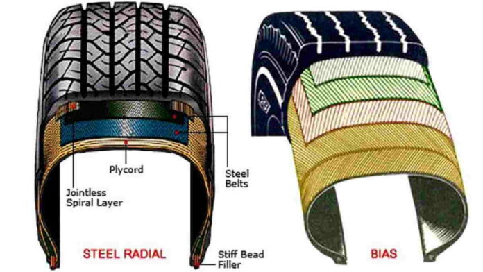 Perbedaan Ban Bias dan Radial Sesuai Kebutuhan Pengguna