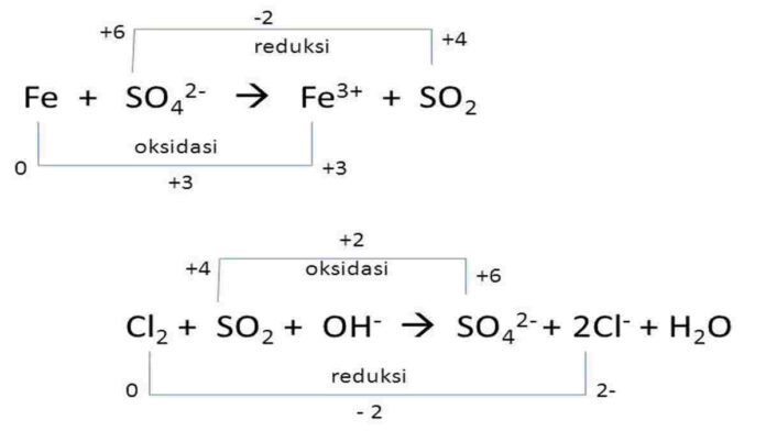 Contoh Reaksi Reduksi