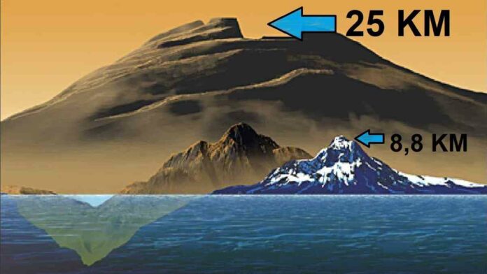 Gunung Tertinggi di Tata Surya, Tiga Kali Lebih Besar Dari Everest!