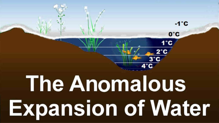 Pengertian Anomali Air