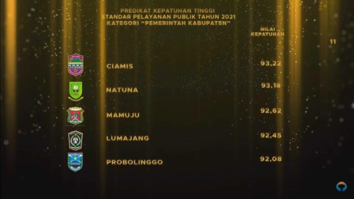 Standar Pelayanan Publik di Ciamis