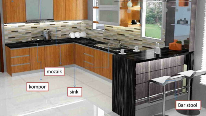 Bagian-Bagian Kitchen Set Lengkap Dengan Fungsinya