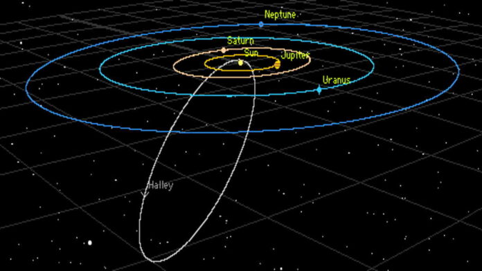 Bentuk Orbit Komet, Bola Salju Kotor di Luar Angkasa