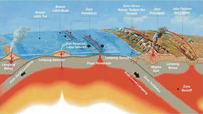 Batuan Penyusun Litosfer: Beku, Sedimen, Metamorf, Apa Kegunannnya?