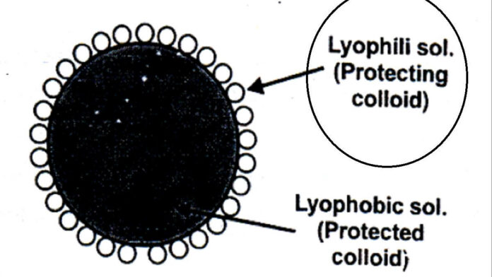 Pengertian Koloid Liofil